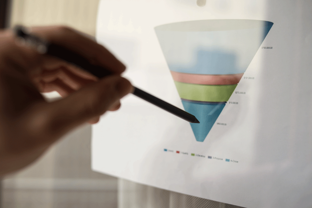 Sales pipeline sales funnel