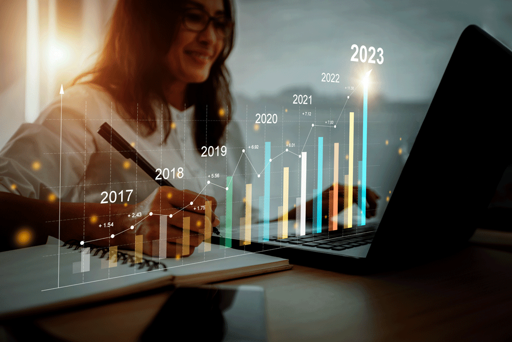 Improved profitability, business growth, results